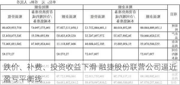 跌价、补费、投资收益下滑 融捷股份联营公司逼近盈亏平衡线