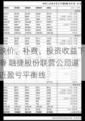 跌价、补费、投资收益下滑 融捷股份联营公司逼近盈亏平衡线