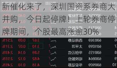 新催化来了，深圳国资系券商大并购，今日起停牌！上轮券商停牌期间，个股最高涨逾30%