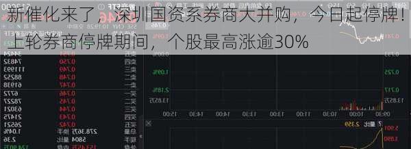 新催化来了，深圳国资系券商大并购，今日起停牌！上轮券商停牌期间，个股最高涨逾30%