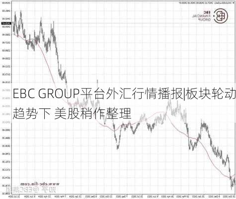 EBC GROUP平台外汇行情播报|板块轮动趋势下 美股稍作整理