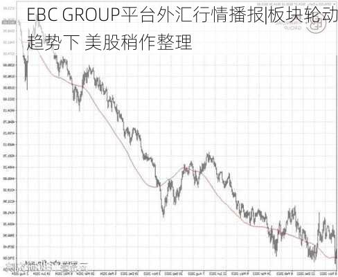 EBC GROUP平台外汇行情播报|板块轮动趋势下 美股稍作整理