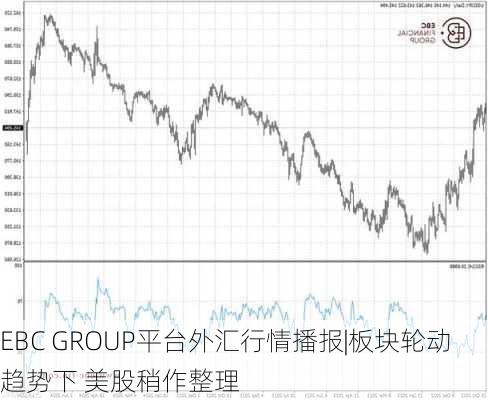 EBC GROUP平台外汇行情播报|板块轮动趋势下 美股稍作整理