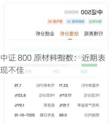 中证 800 原材料指数：近期表现不佳