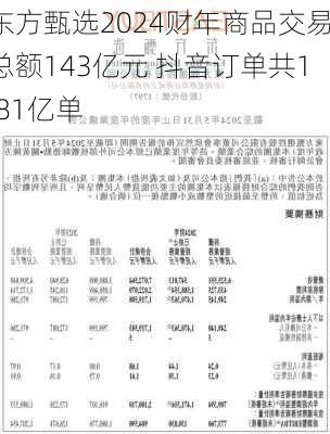 东方甄选2024财年商品交易总额143亿元 抖音订单共1.81亿单