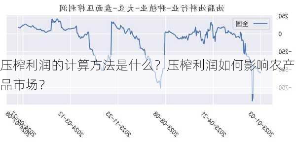 压榨利润的计算方法是什么？压榨利润如何影响农产品市场？