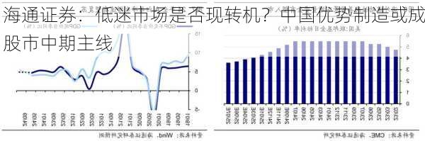 海通证券：低迷市场是否现转机？中国优势制造或成股市中期主线