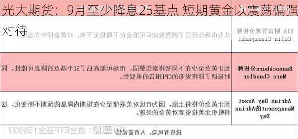 光大期货：9月至少降息25基点 短期黄金以震荡偏强对待