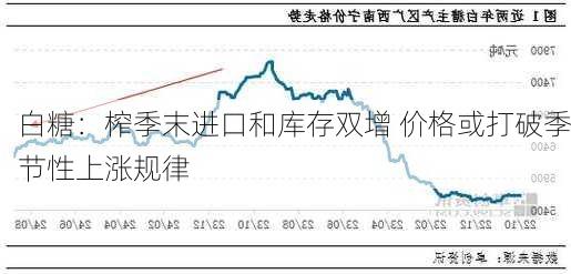 白糖：榨季末进口和库存双增 价格或打破季节性上涨规律