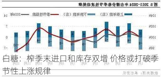 白糖：榨季末进口和库存双增 价格或打破季节性上涨规律