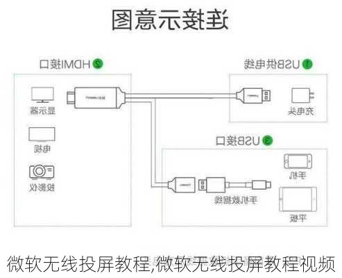 微软无线投屏教程,微软无线投屏教程视频