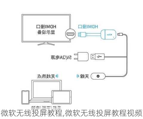 微软无线投屏教程,微软无线投屏教程视频