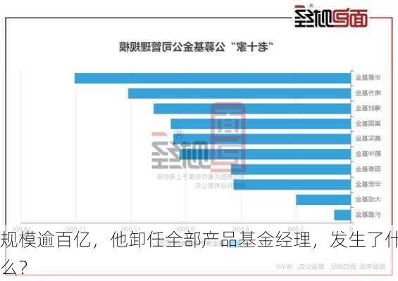 规模逾百亿，他卸任全部产品基金经理，发生了什么？