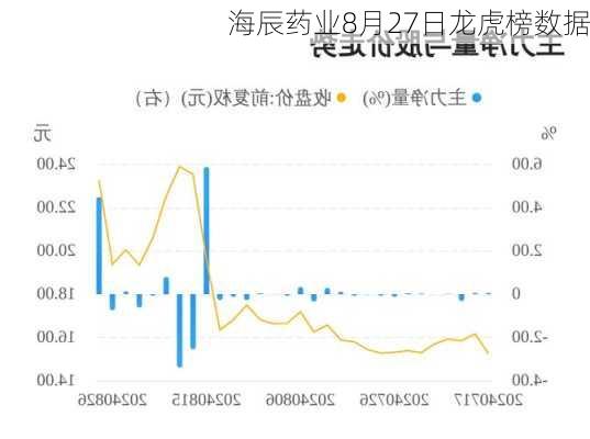 海辰药业8月27日龙虎榜数据