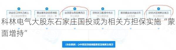 科林电气大股东石家庄国投或为相关方担保实施“蒙面增持”