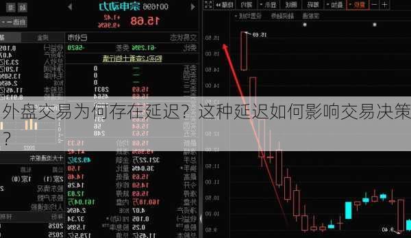 外盘交易为何存在延迟？这种延迟如何影响交易决策？