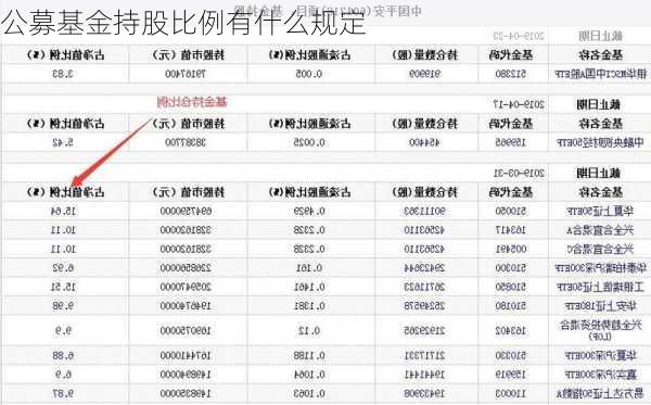 公募基金持股比例有什么规定