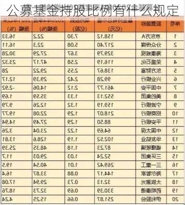 公募基金持股比例有什么规定