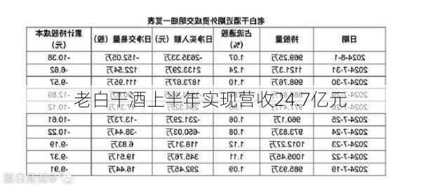 老白干酒上半年实现营收24.7亿元