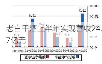 老白干酒上半年实现营收24.7亿元