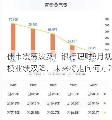 债市震荡波及！银行理财8月规模业绩双降，未来将走向何方？