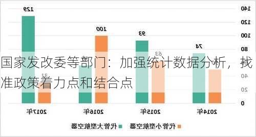 国家发改委等部门：加强统计数据分析，找准政策着力点和结合点