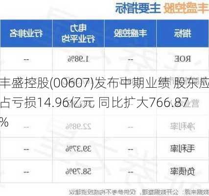 丰盛控股(00607)发布中期业绩 股东应占亏损14.96亿元 同比扩大766.87%