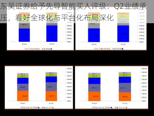 东吴证券给予先导智能买入评级：Q2业绩承压，看好全球化与平台化布局深化