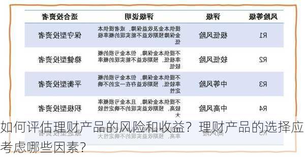 如何评估理财产品的风险和收益？理财产品的选择应考虑哪些因素？