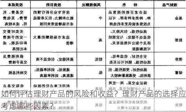 如何评估理财产品的风险和收益？理财产品的选择应考虑哪些因素？