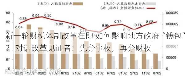 新一轮财税体制改革在即 如何影响地方政府“钱包”？ 对话改革见证者：先分事权，再分财权