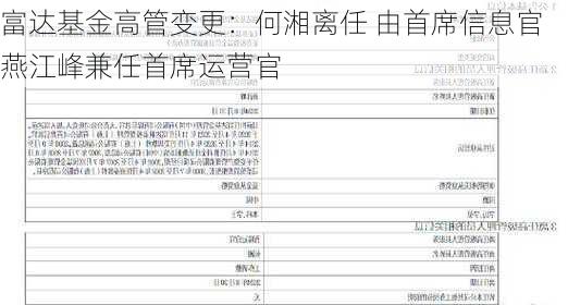 富达基金高管变更：何湘离任 由首席信息官燕江峰兼任首席运营官