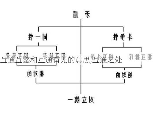 互通互鉴和互通有无的意思,互通之处