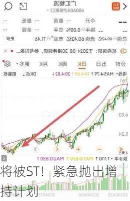 将被ST！紧急抛出增持计划