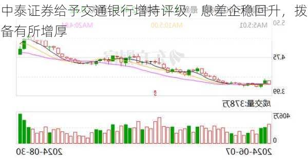 中泰证券给予交通银行增持评级，息差企稳回升，拨备有所增厚