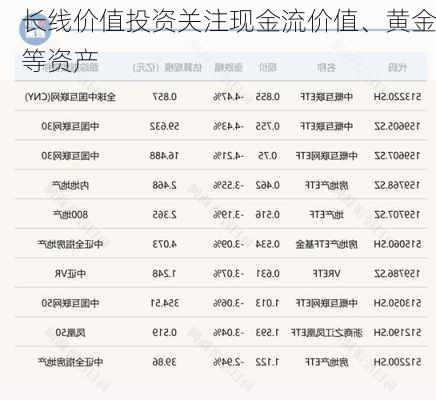 长线价值投资关注现金流价值、黄金等资产