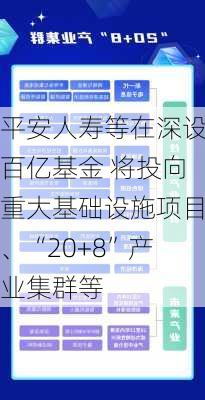 平安人寿等在深设百亿基金 将投向重大基础设施项目、“20+8”产业集群等