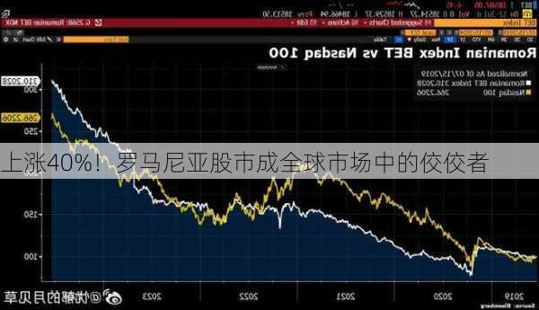 上涨40%！罗马尼亚股市成全球市场中的佼佼者