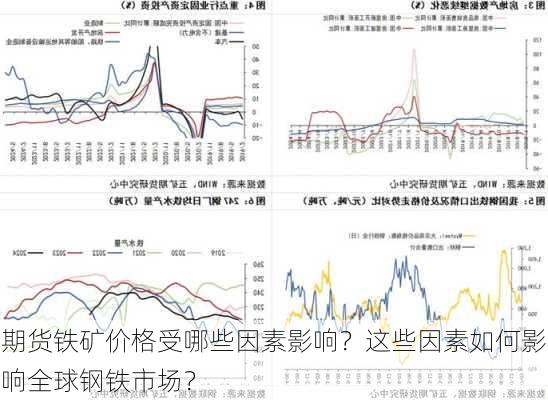 期货铁矿价格受哪些因素影响？这些因素如何影响全球钢铁市场？