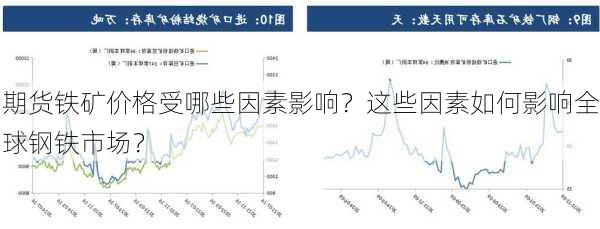 期货铁矿价格受哪些因素影响？这些因素如何影响全球钢铁市场？