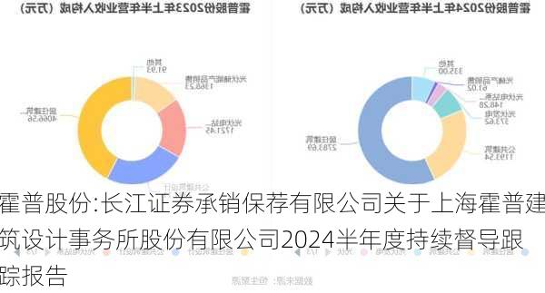 霍普股份:长江证券承销保荐有限公司关于上海霍普建筑设计事务所股份有限公司2024半年度持续督导跟踪报告