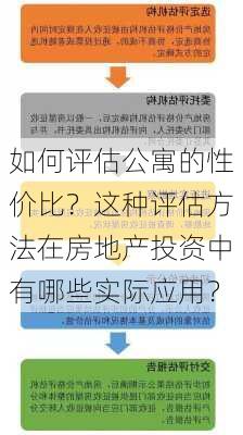 如何评估公寓的性价比？这种评估方法在房地产投资中有哪些实际应用？