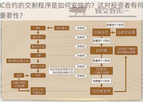 IC合约的交割程序是如何安排的？这对投资者有何重要性？