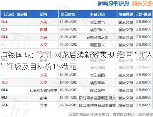 浦银国际：关注网龙后续新游表现 维持“买入”评级及目标价15港元