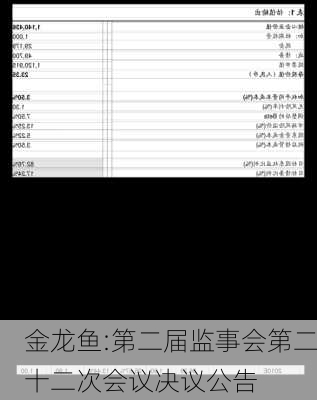 金龙鱼:第二届监事会第二十二次会议决议公告