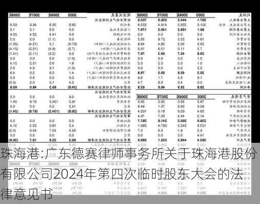 珠海港:广东德赛律师事务所关于珠海港股份有限公司2024年第四次临时股东大会的法律意见书