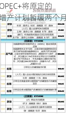 OPEC+将原定的增产计划暂缓两个月