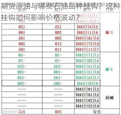 期货原油与哪些石油品种挂钩？这种挂钩如何影响价格波动？