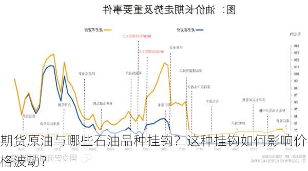 期货原油与哪些石油品种挂钩？这种挂钩如何影响价格波动？