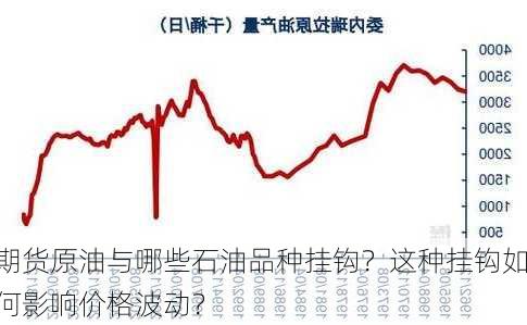 期货原油与哪些石油品种挂钩？这种挂钩如何影响价格波动？